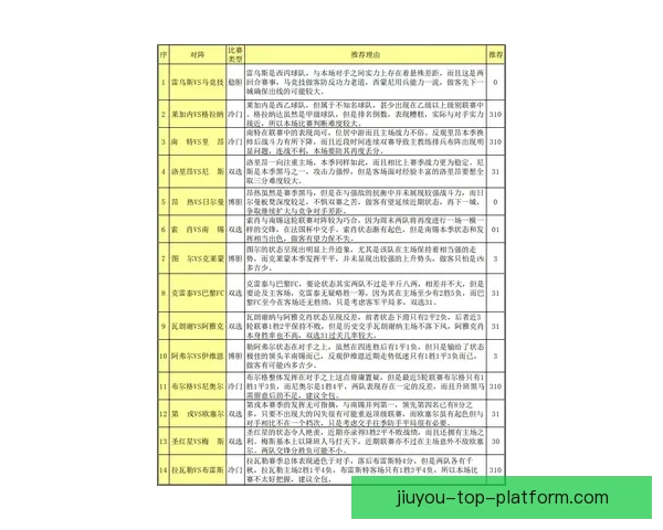 世界杯竞猜赔率平台分析 预测与投注策略全方位解析